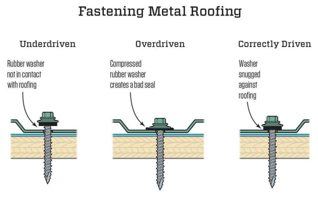 Metal roof screw fasteners.